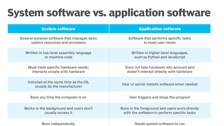 What is software?