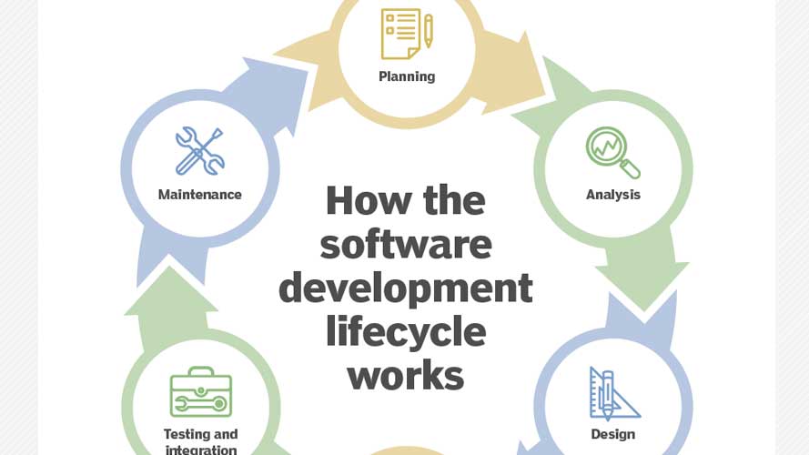 How to maintain software quality